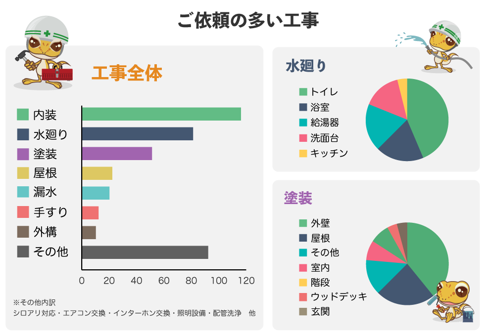 現場経験豊富な熟練の技術力