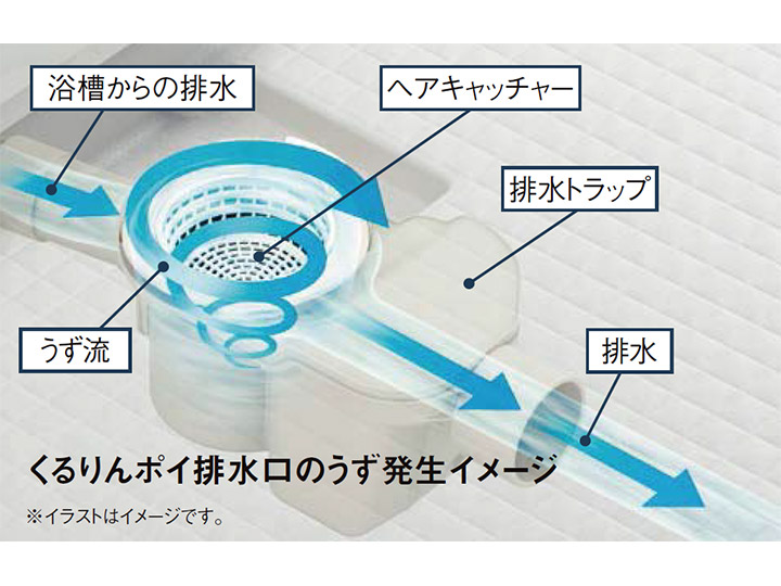 LIXIL くるりんポイ