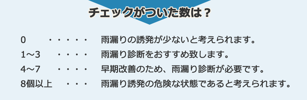 チェックがついた数は？