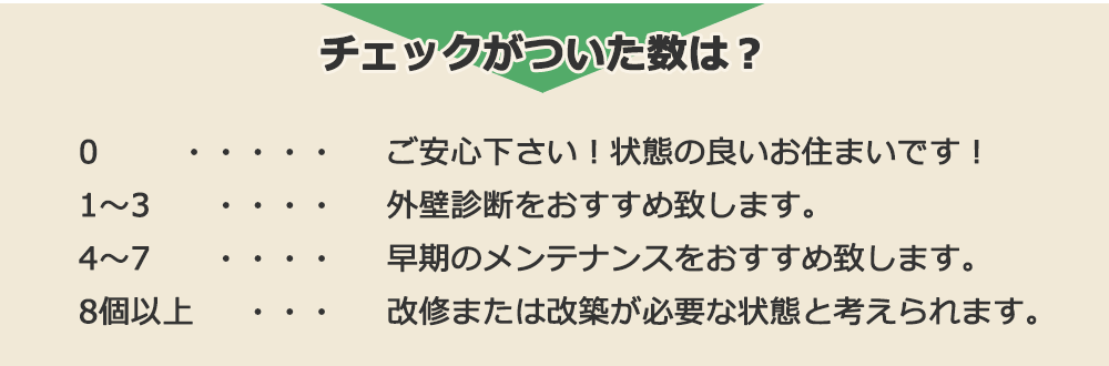 チェックがついた数は？